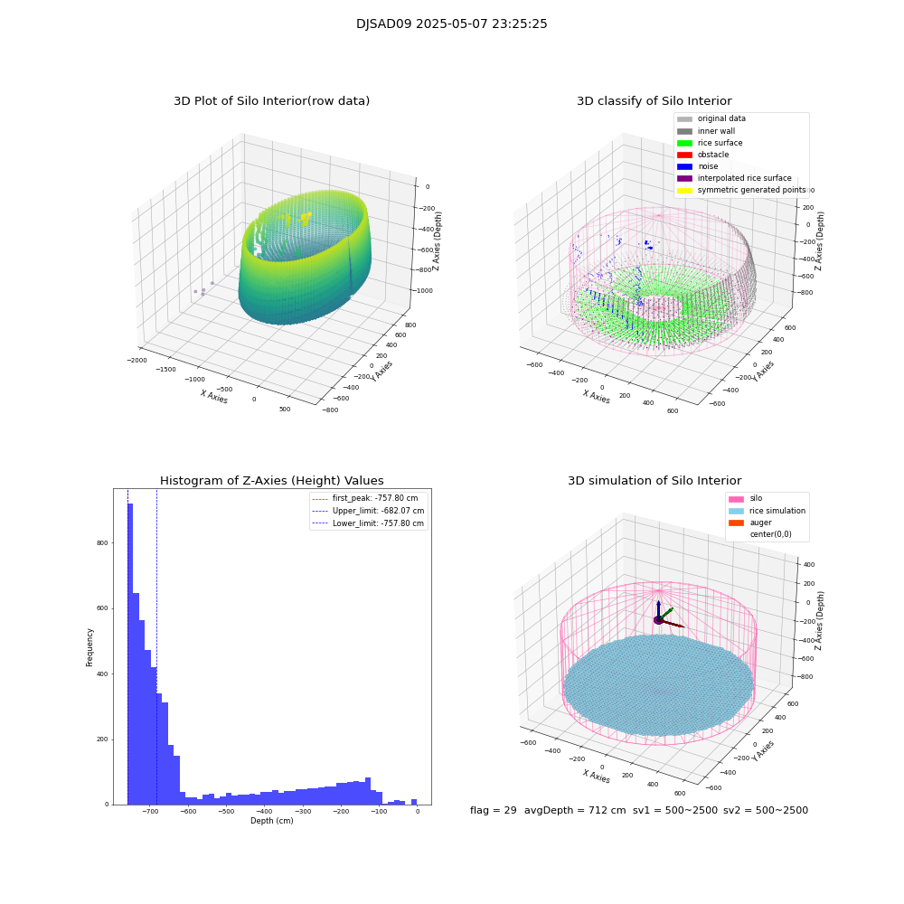 lidar visual vms_img