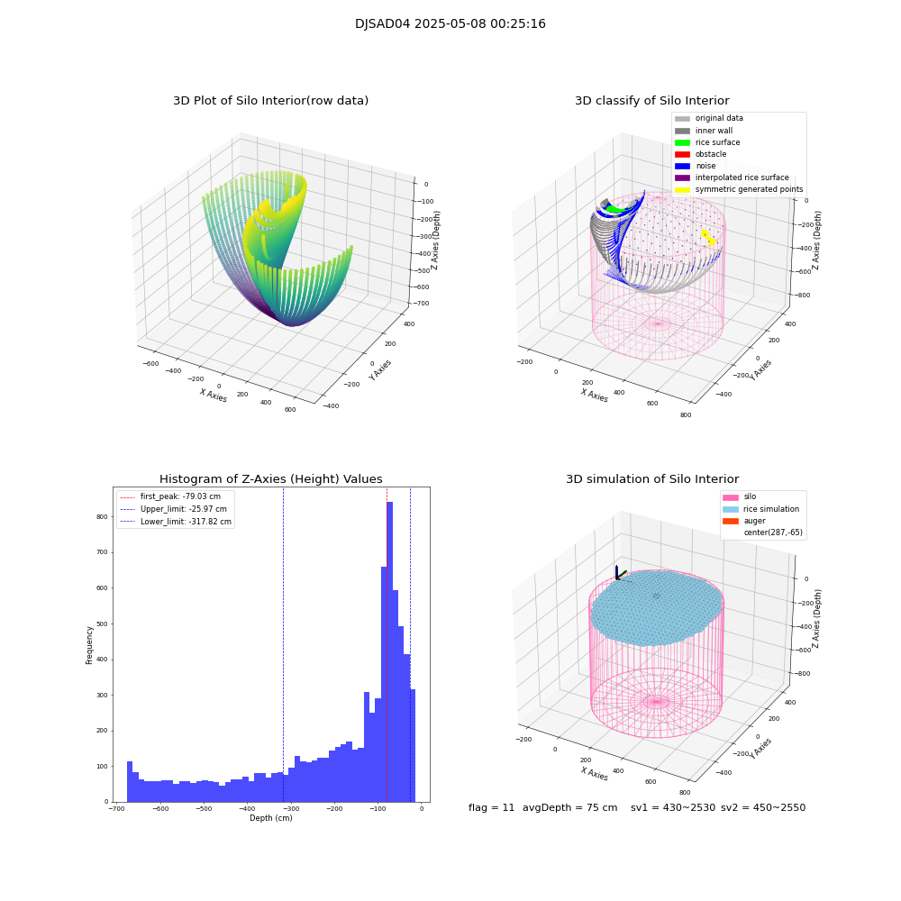lidar visual vms_img
