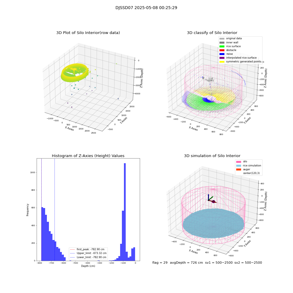 lidar visual vms_img