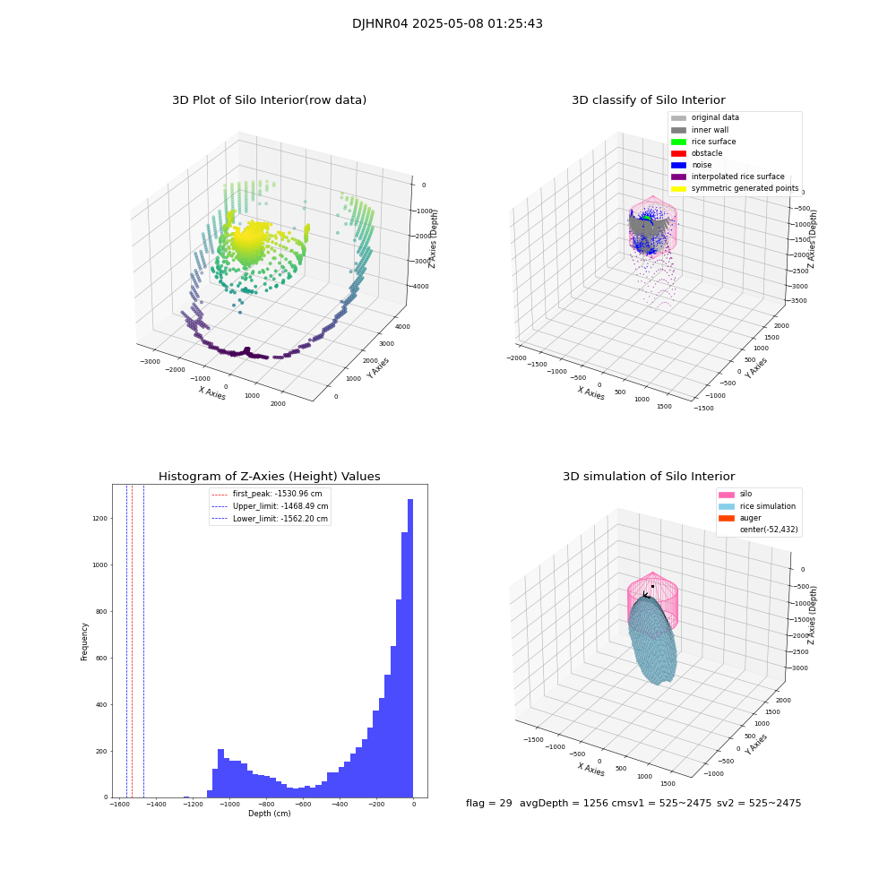 lidar visual vms_img