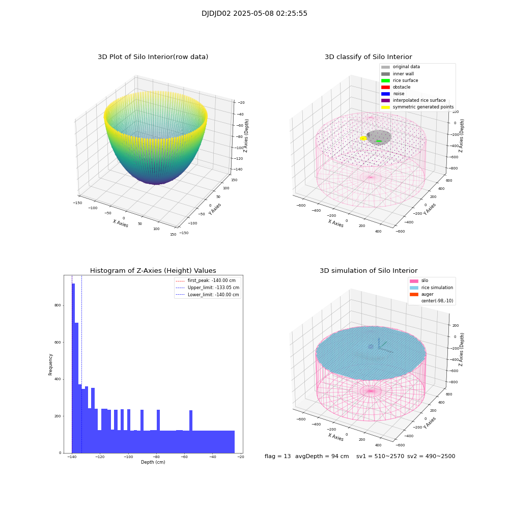 lidar visual vms_img
