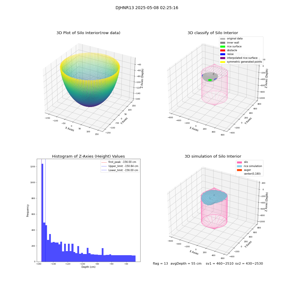 lidar visual vms_img