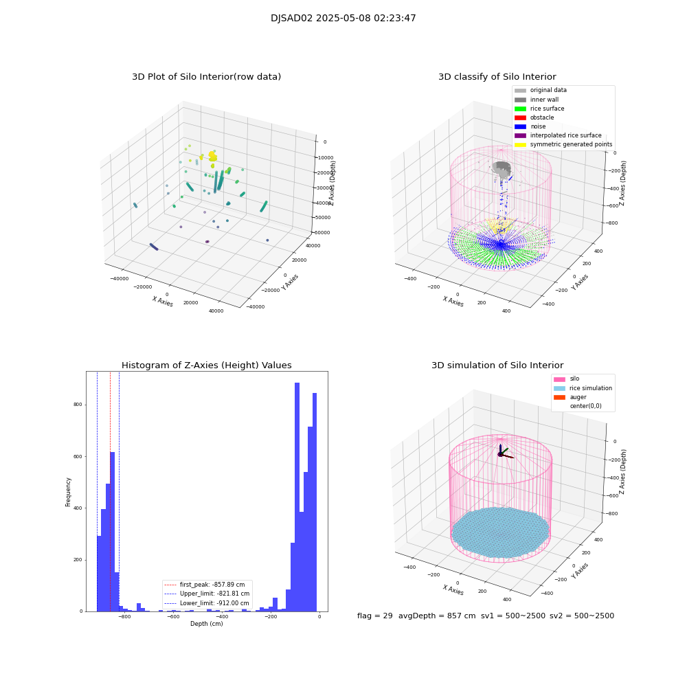 lidar visual vms_img
