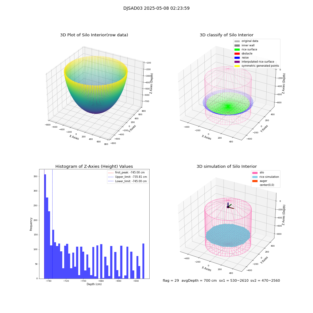 lidar visual vms_img