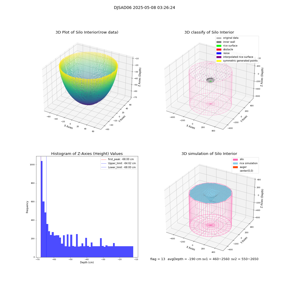lidar visual vms_img