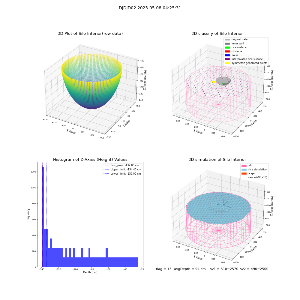 lidar visual vms_img