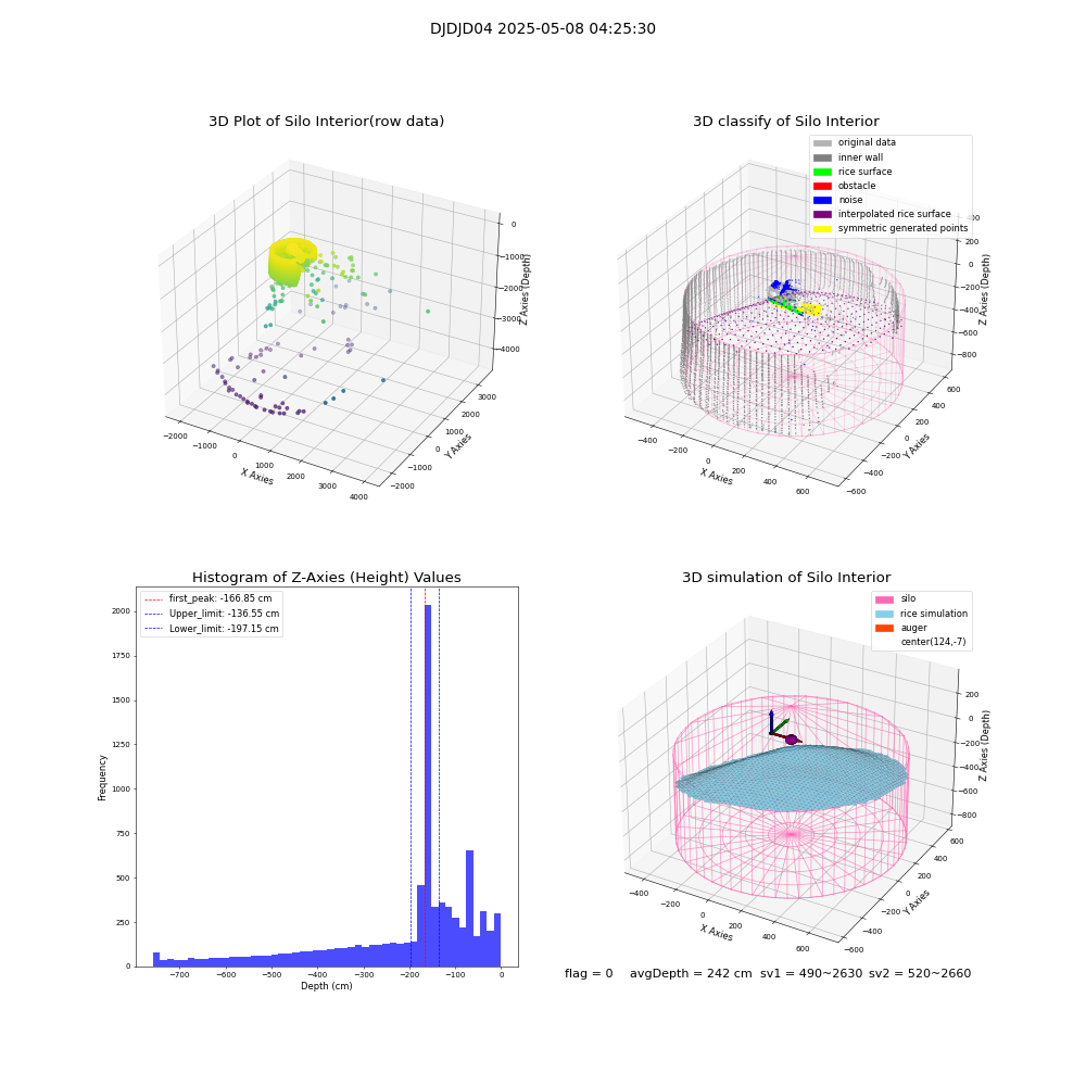 lidar visual vms_img