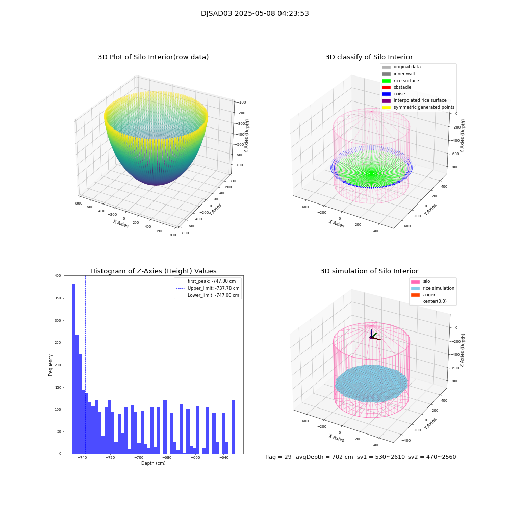 lidar visual vms_img
