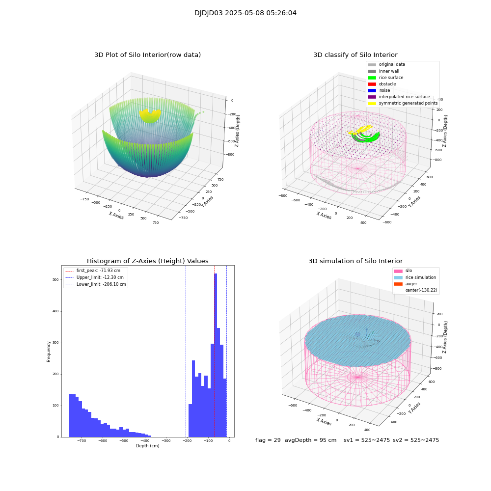lidar visual vms_img