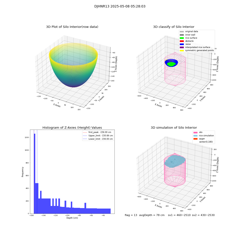 lidar visual vms_img