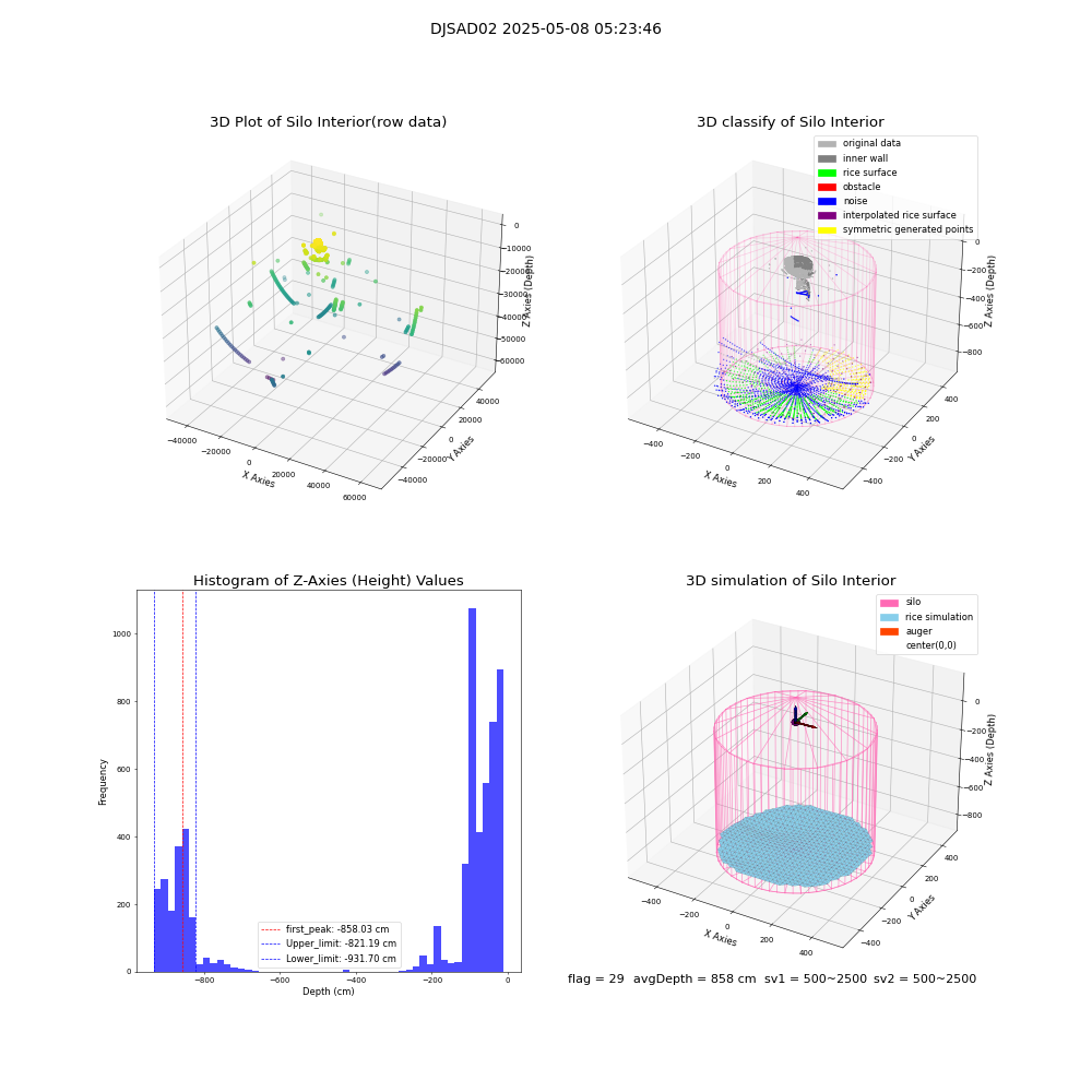 lidar visual vms_img