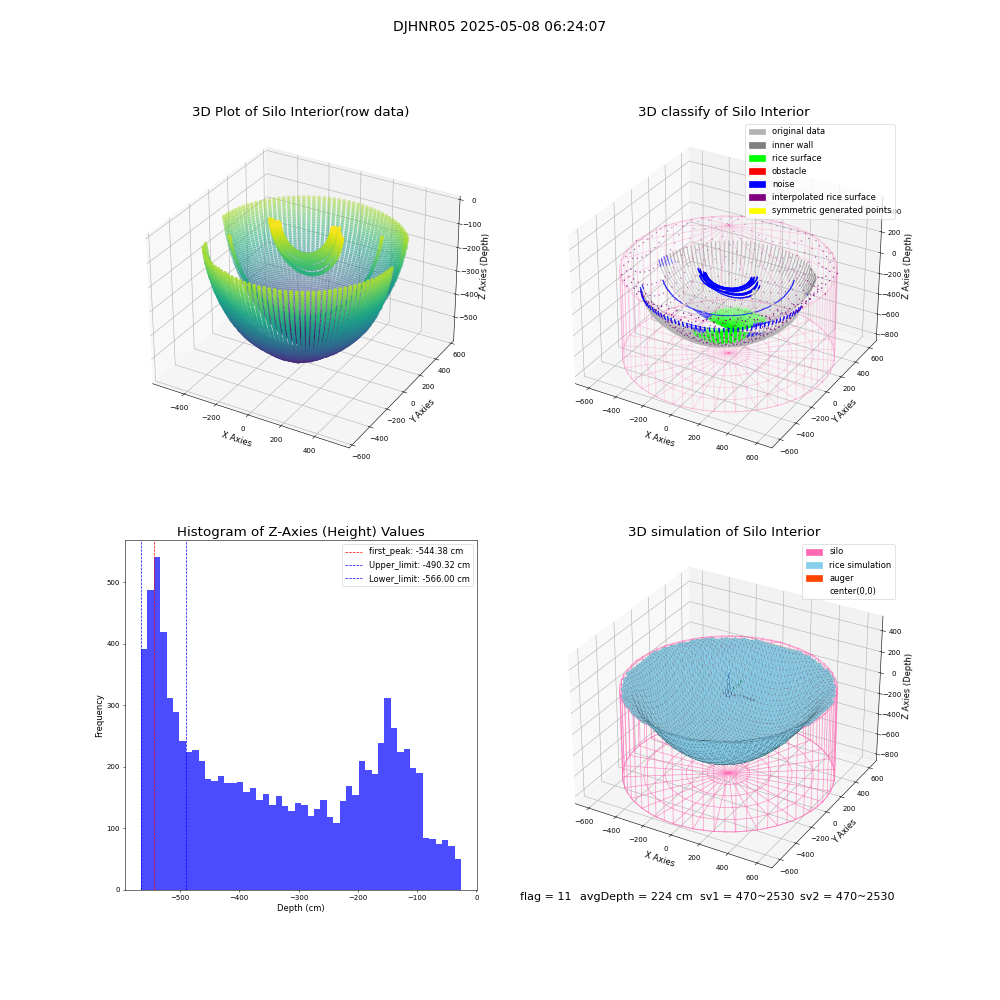lidar visual vms_img