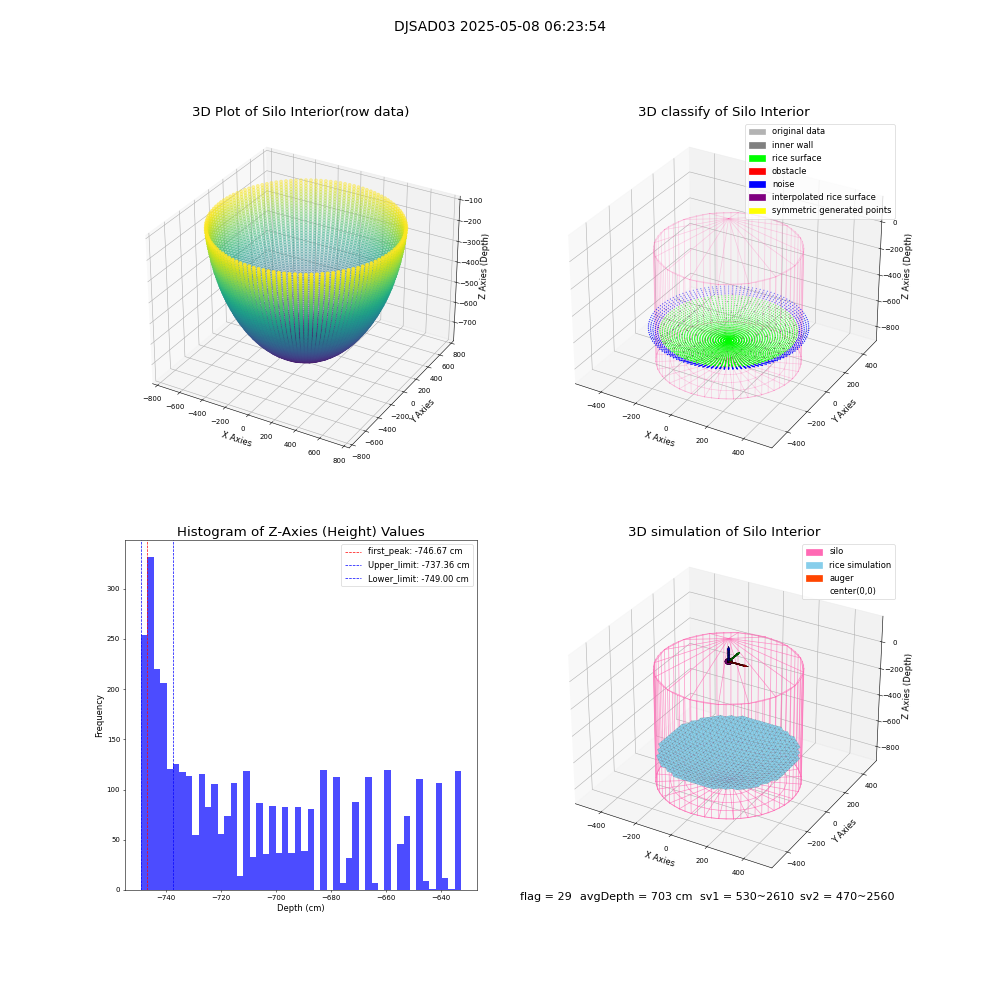 lidar visual vms_img