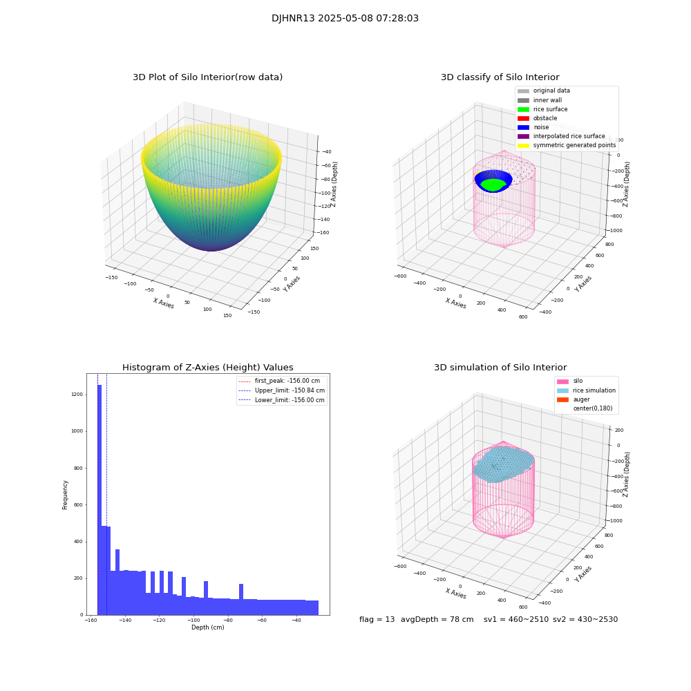 lidar visual vms_img