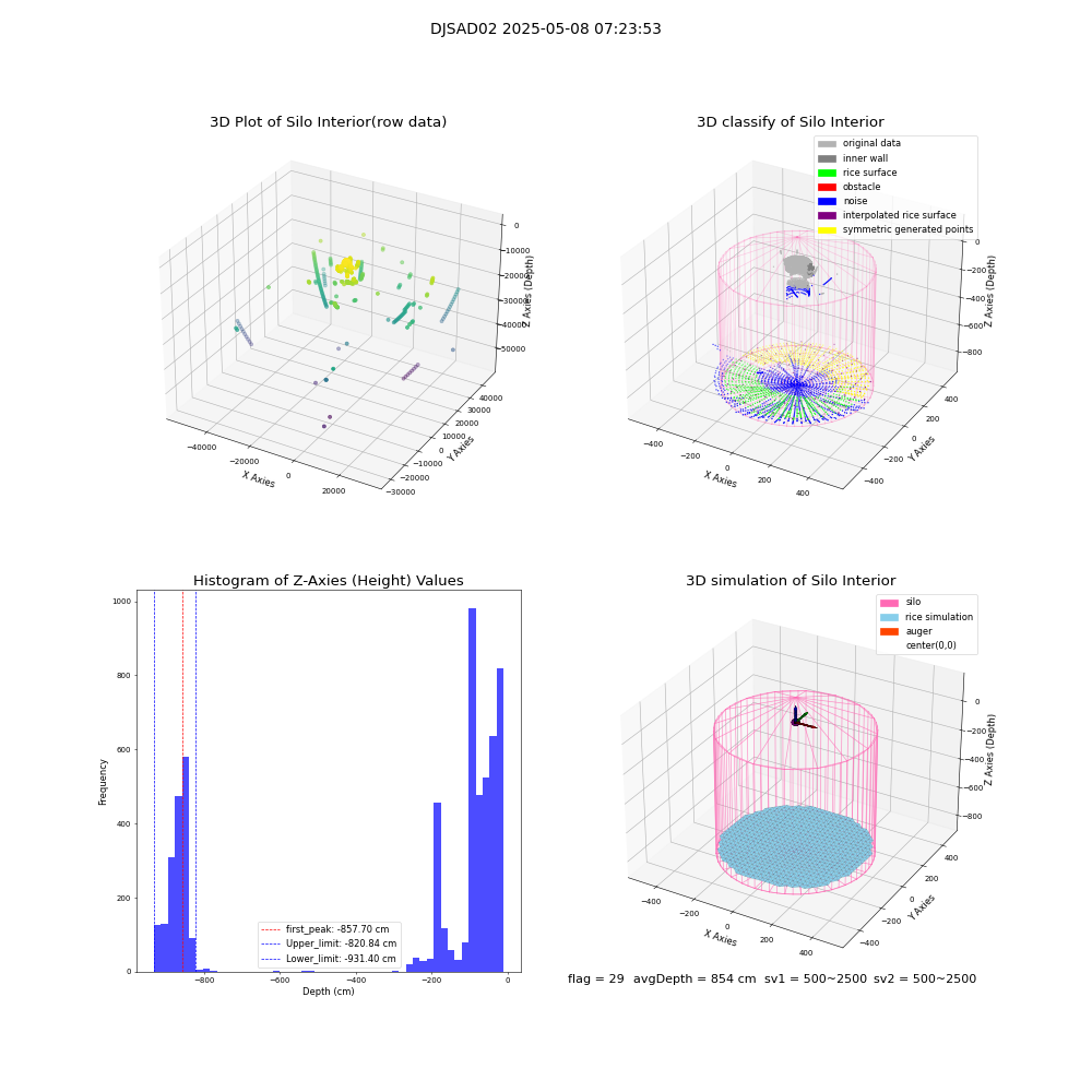 lidar visual vms_img