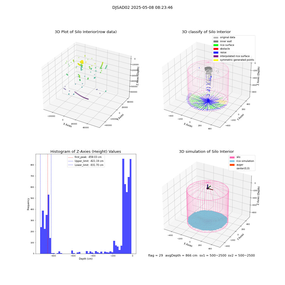 lidar visual vms_img