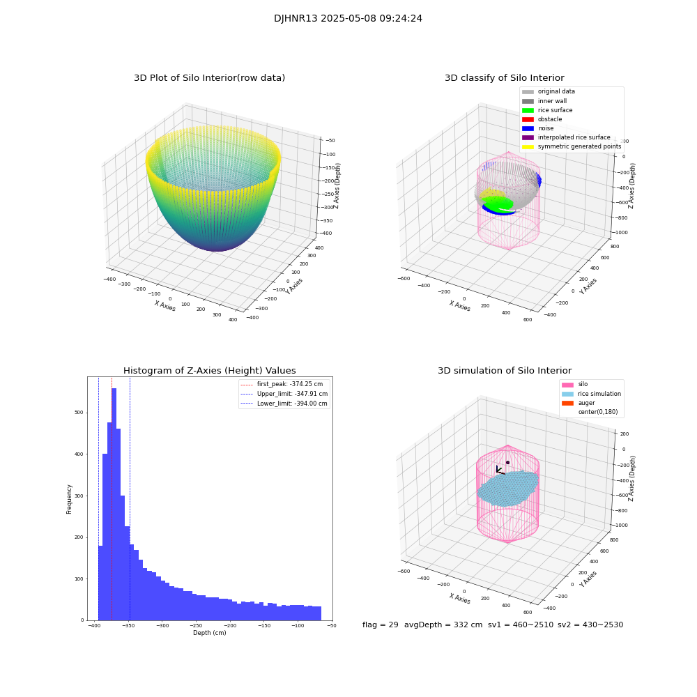 lidar visual vms_img