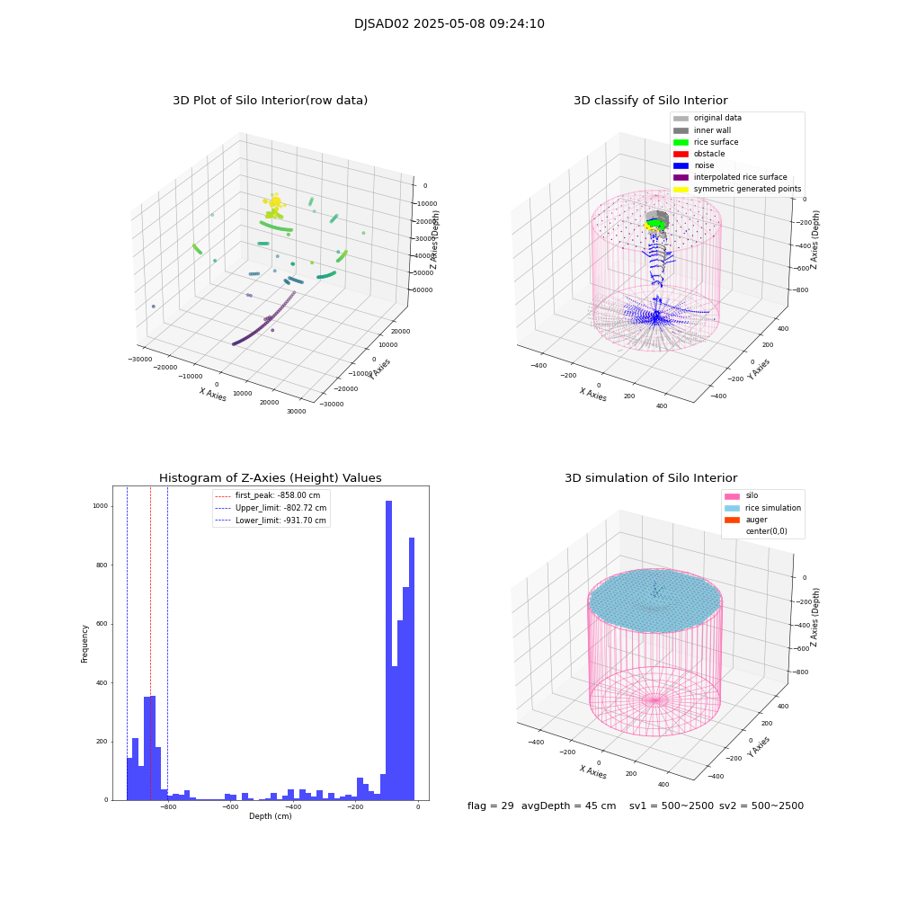 lidar visual vms_img