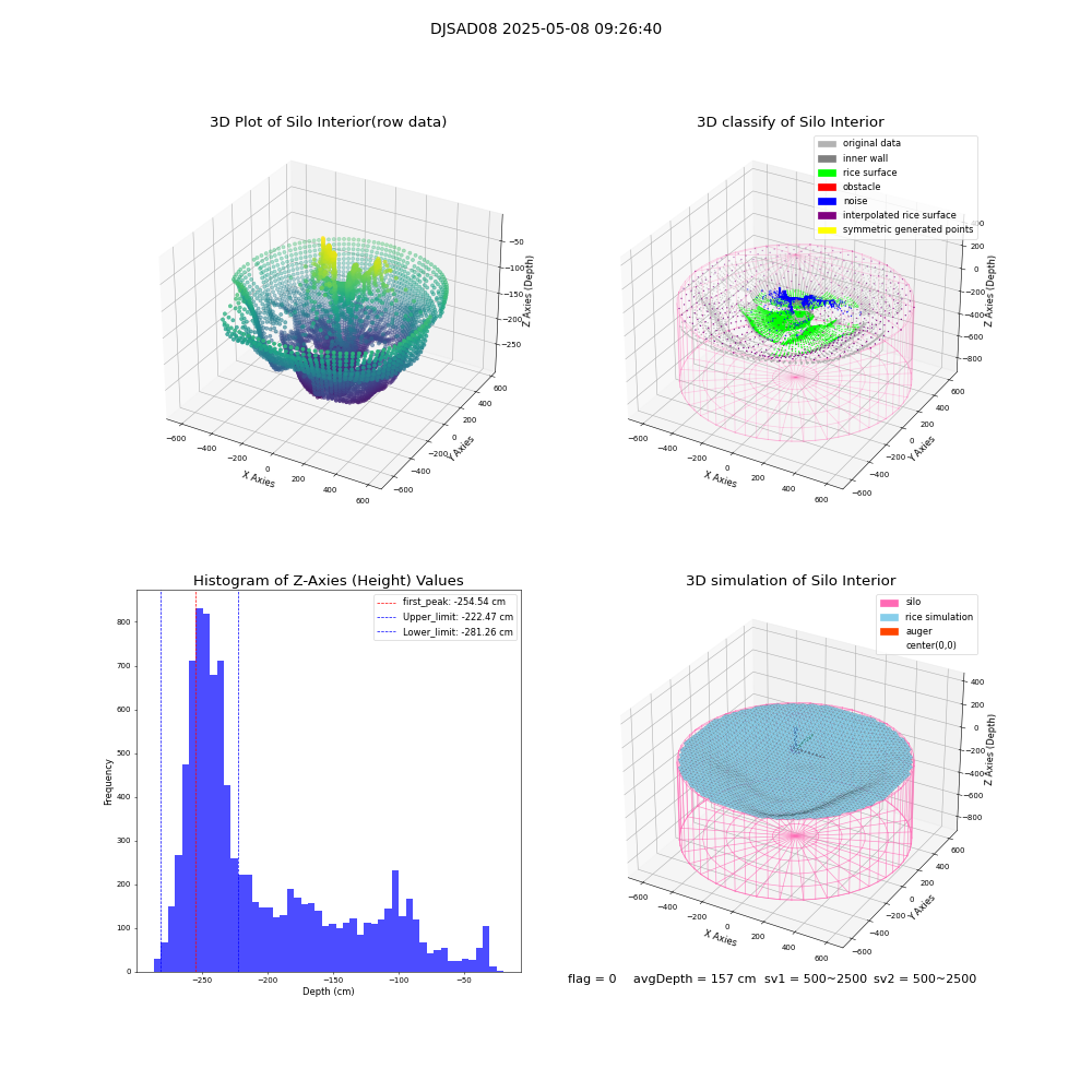lidar visual vms_img