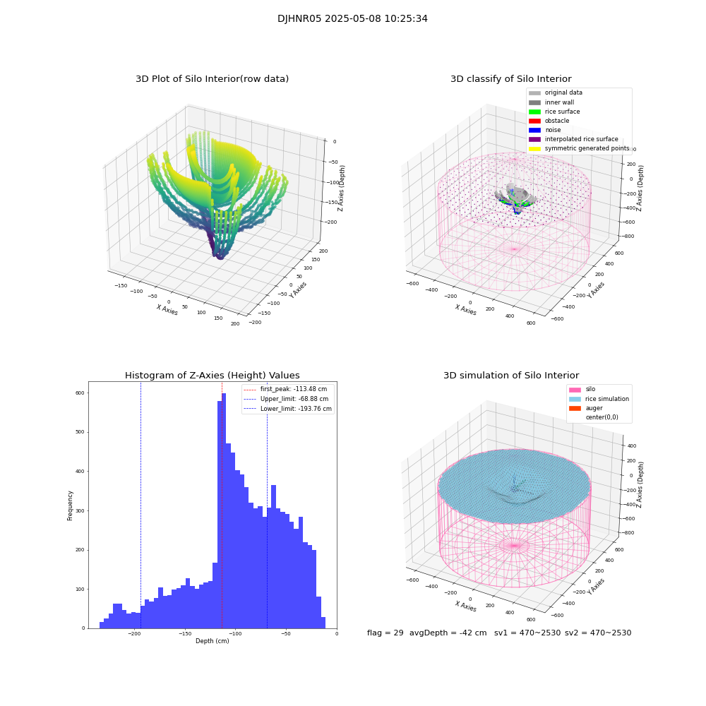 lidar visual vms_img