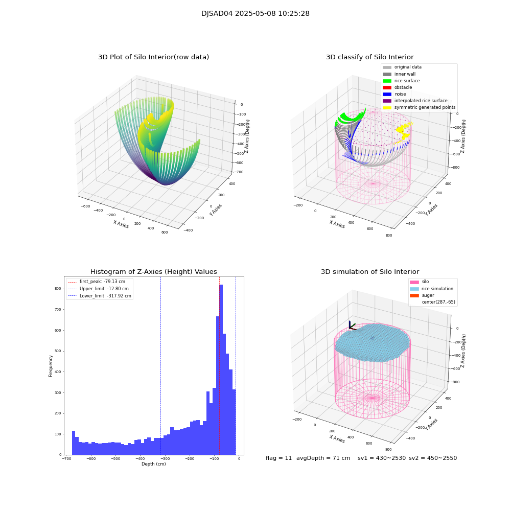 lidar visual vms_img