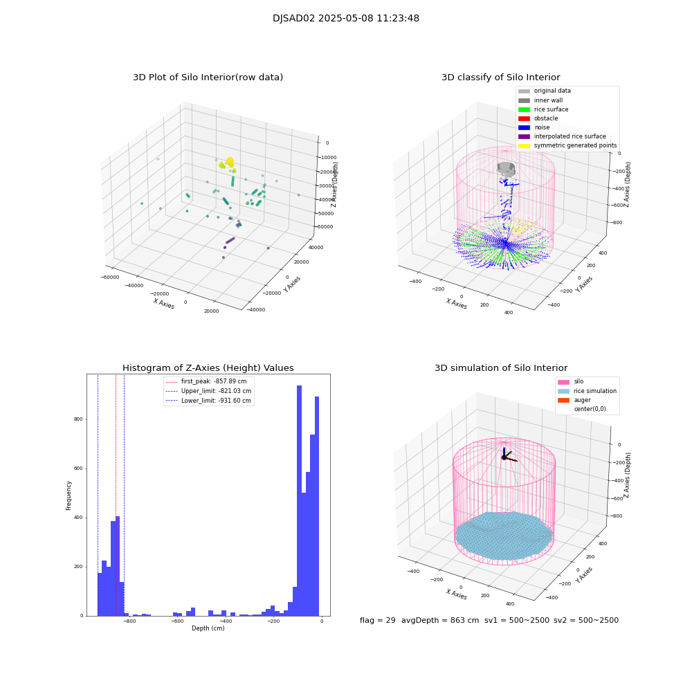 lidar visual vms_img