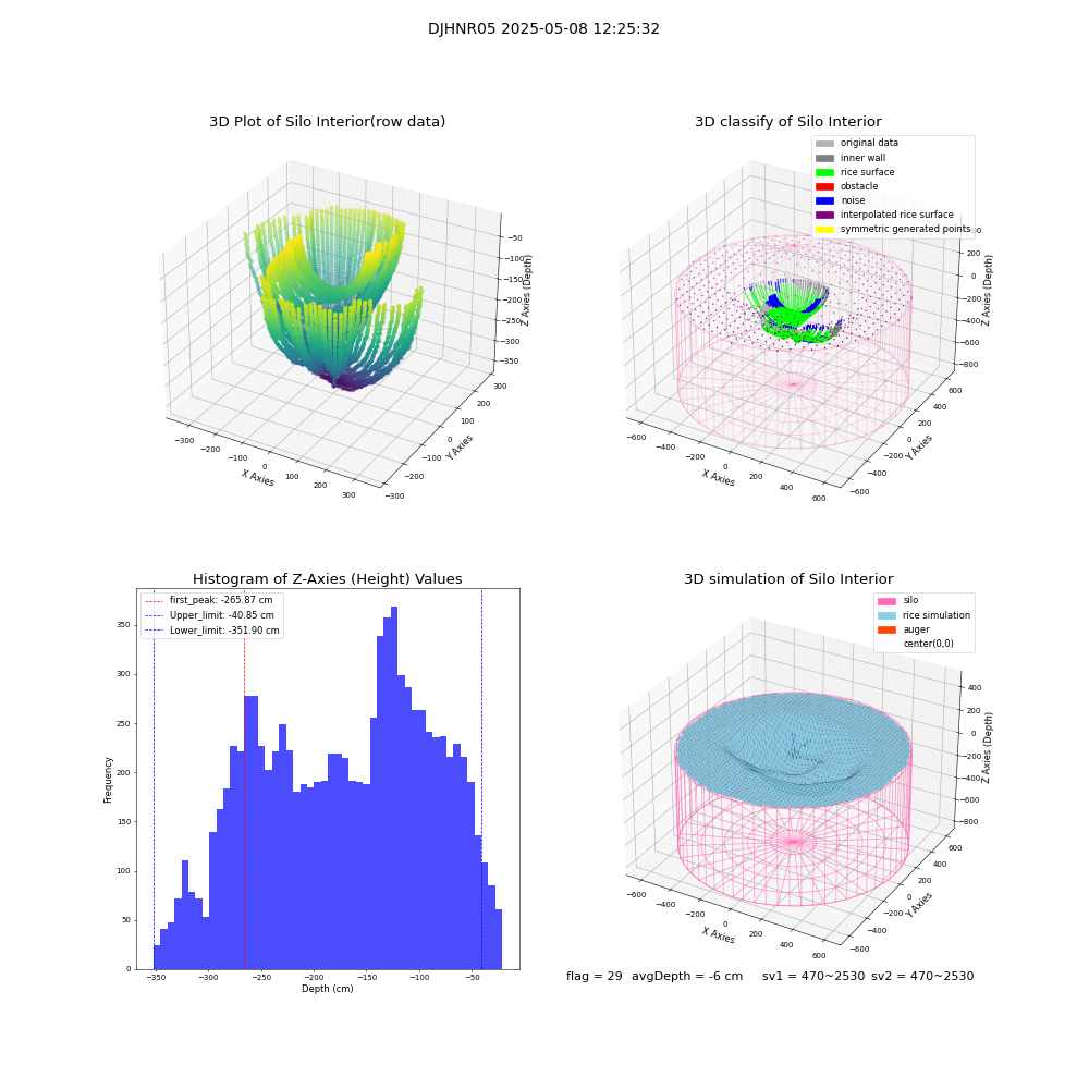 lidar visual vms_img