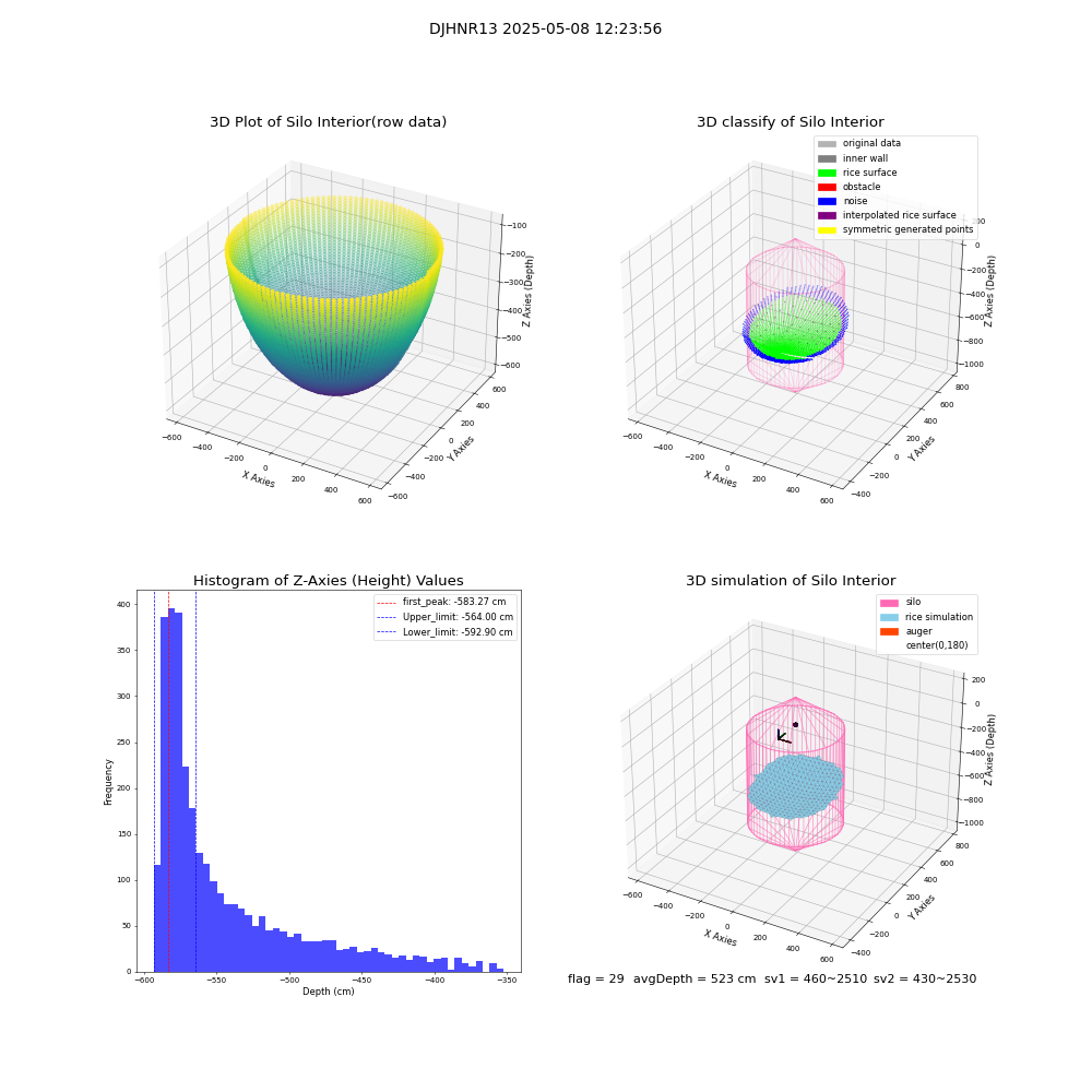 lidar visual vms_img
