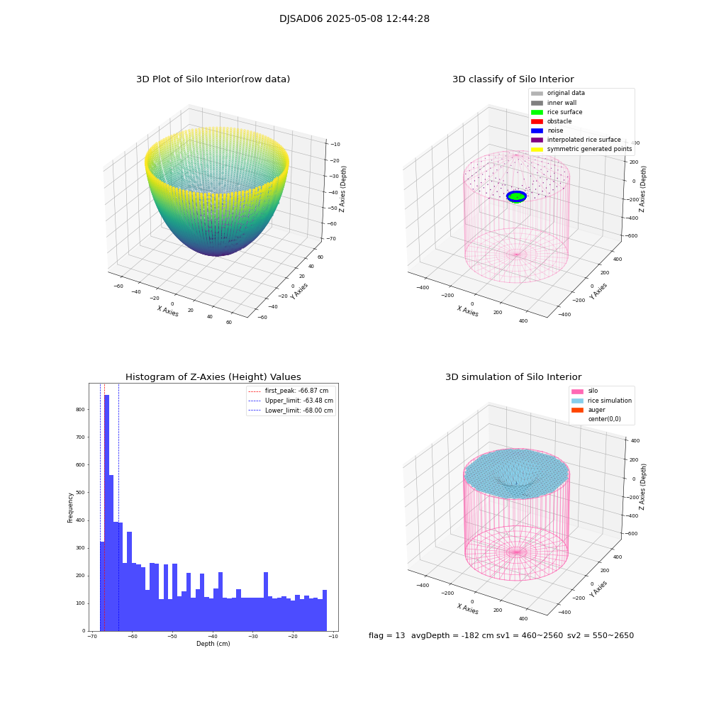lidar visual vms_img