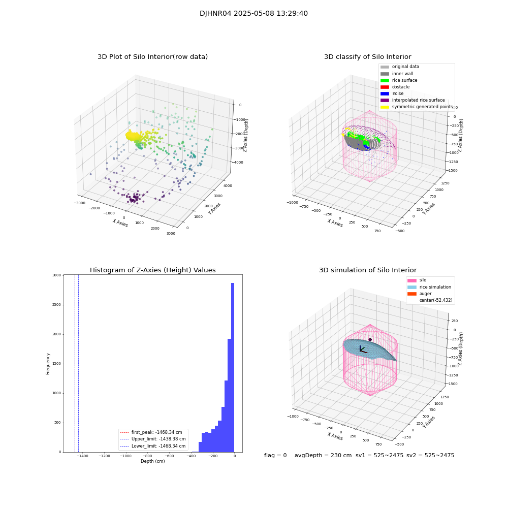 lidar visual vms_img
