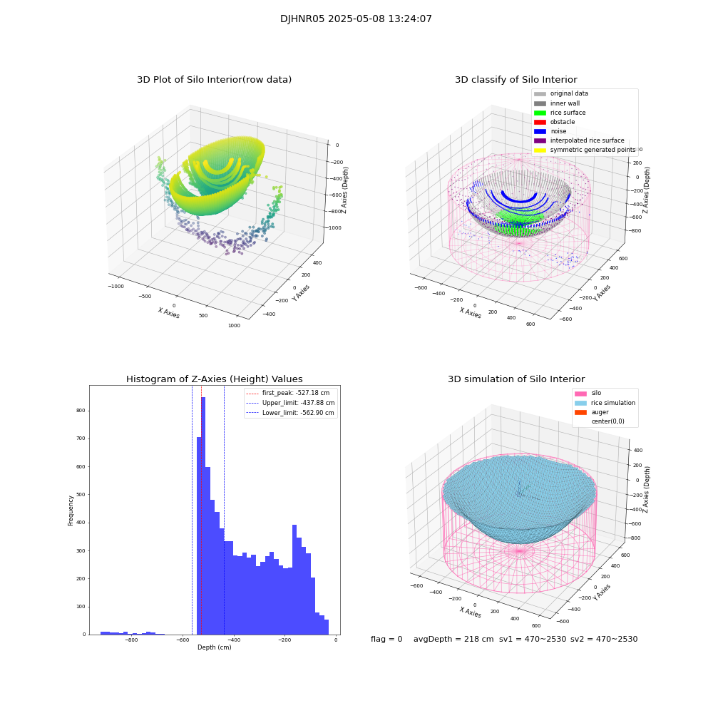lidar visual vms_img