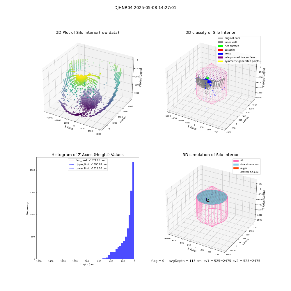 lidar visual vms_img