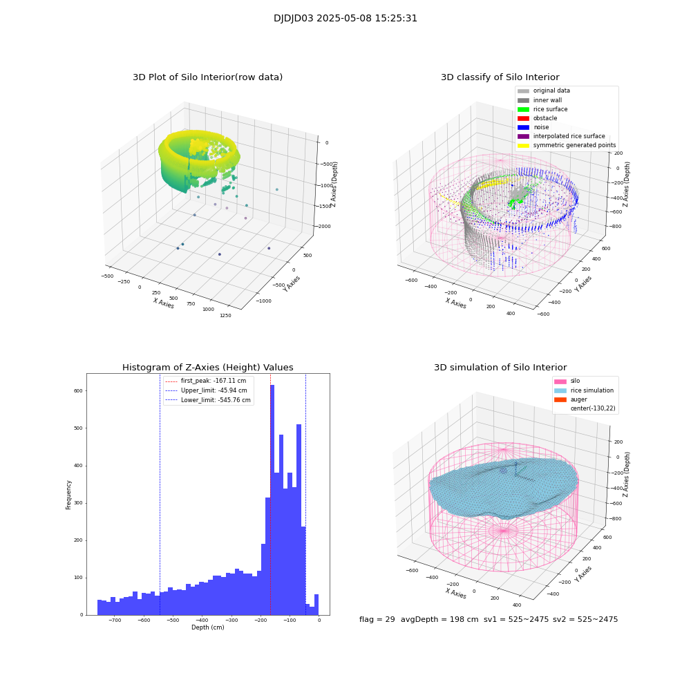lidar visual vms_img