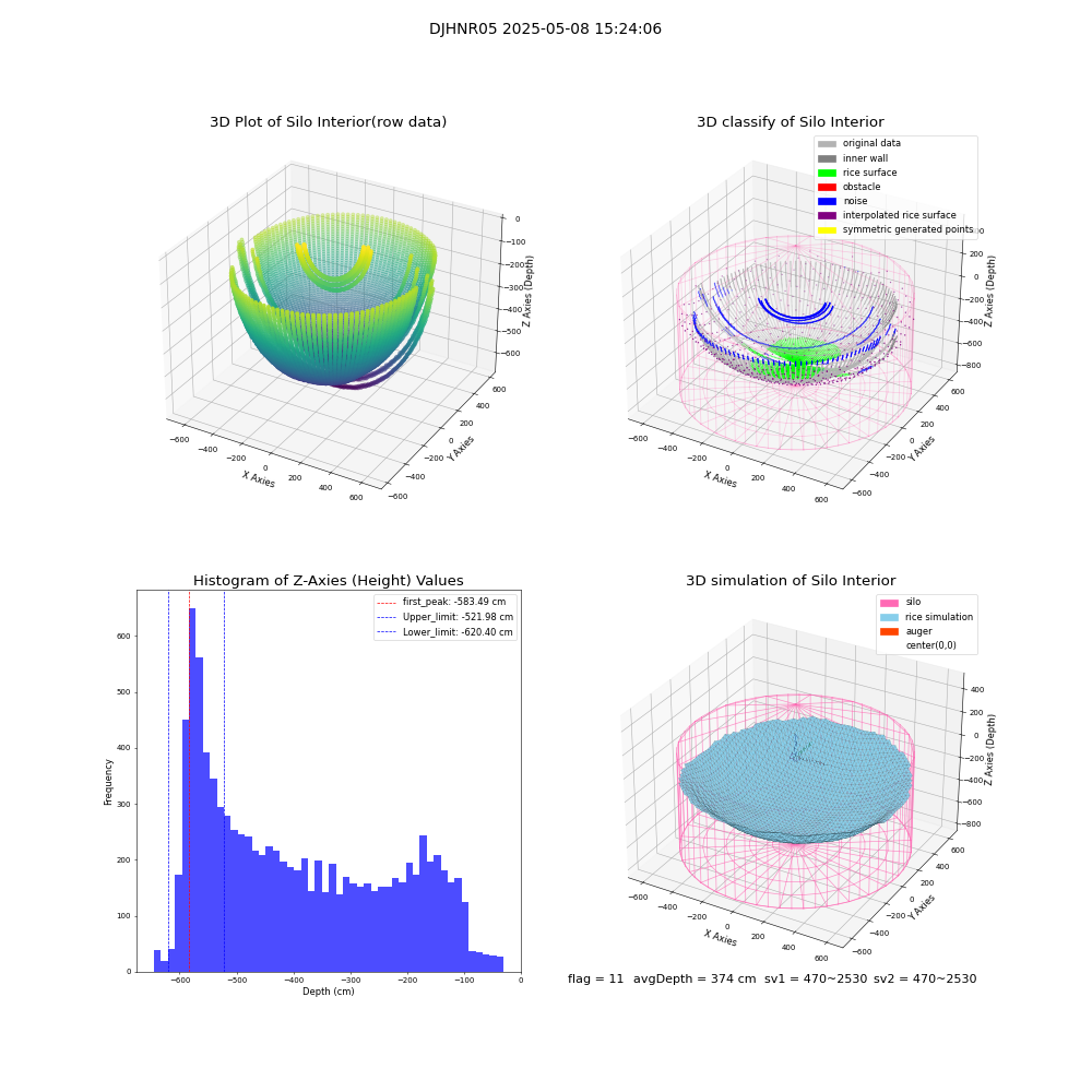 lidar visual vms_img