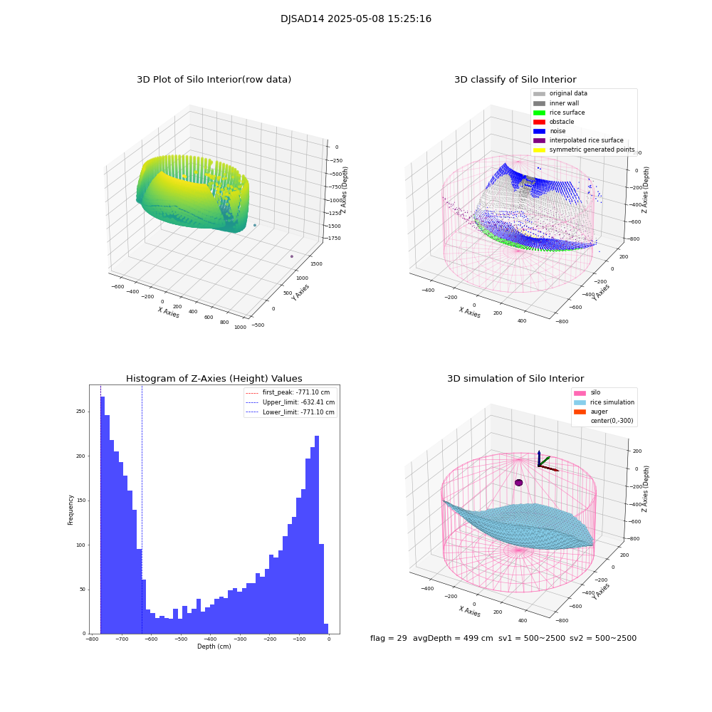 lidar visual vms_img
