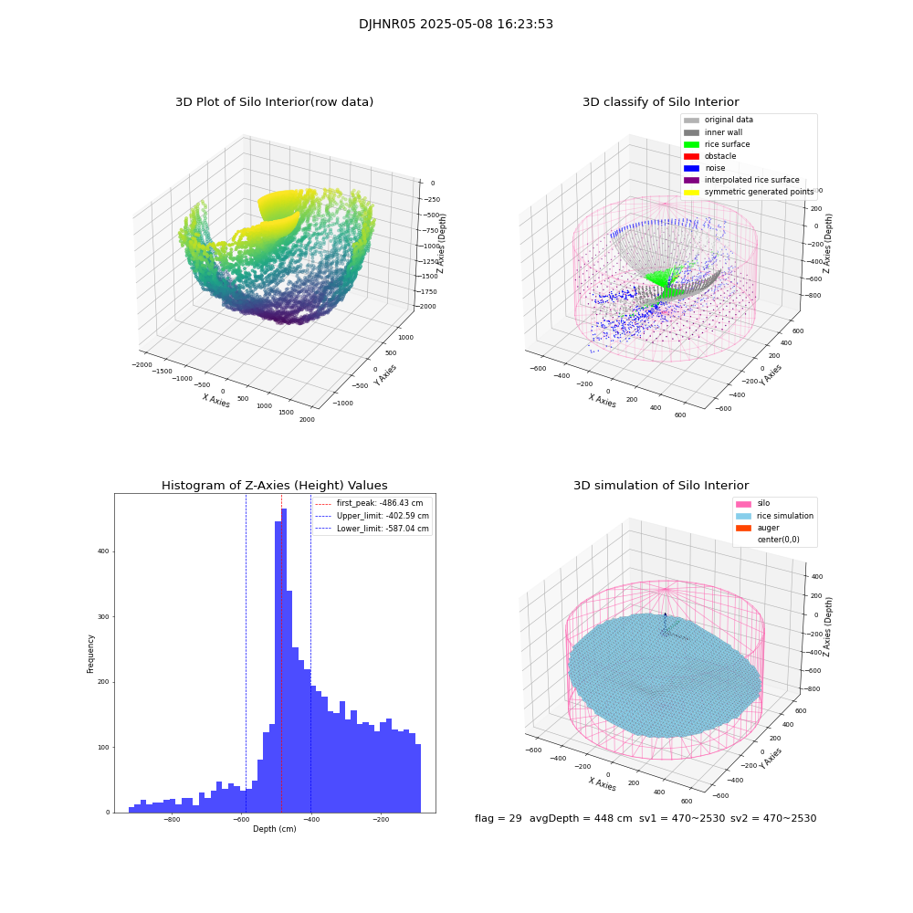 lidar visual vms_img