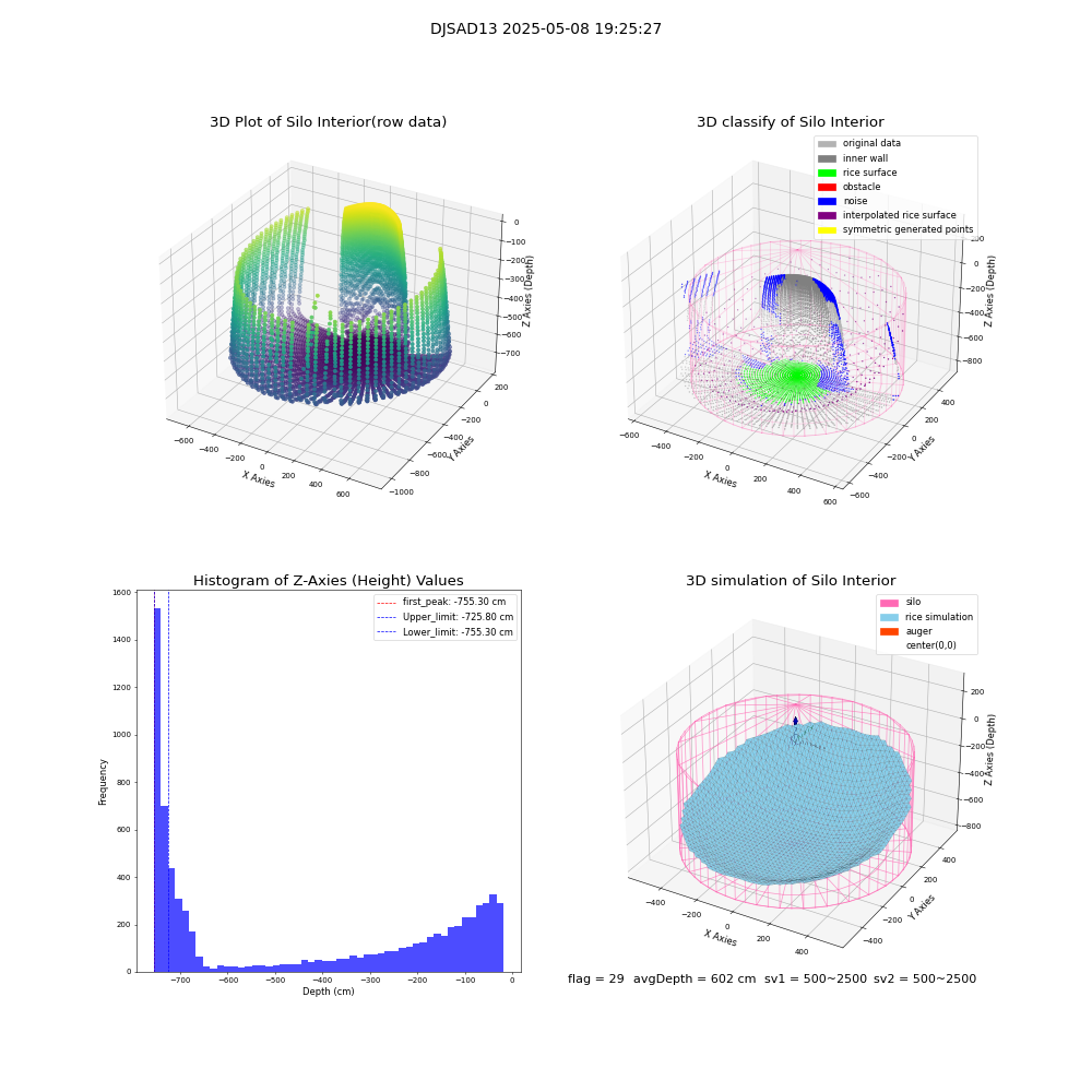 lidar visual vms_img