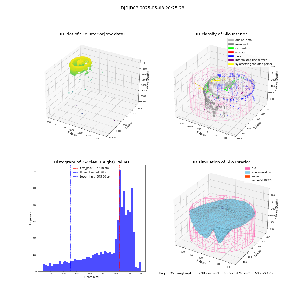 lidar visual vms_img