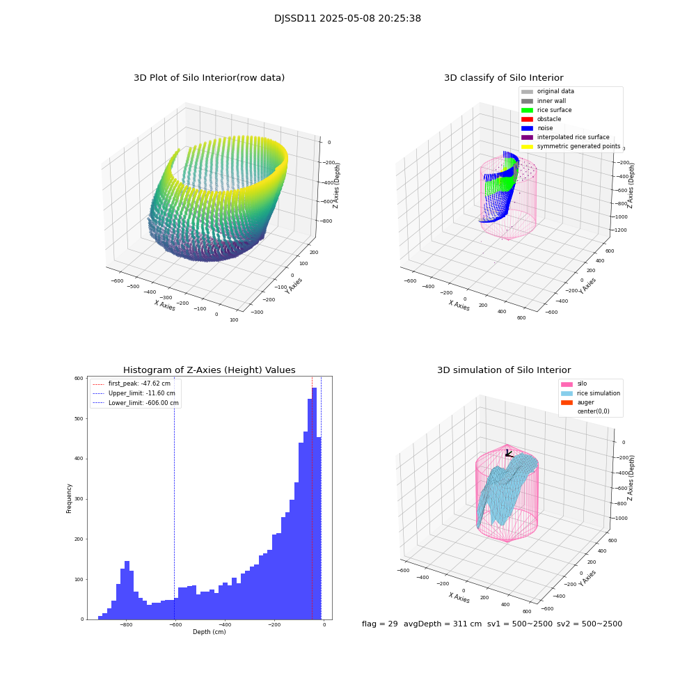 lidar visual vms_img