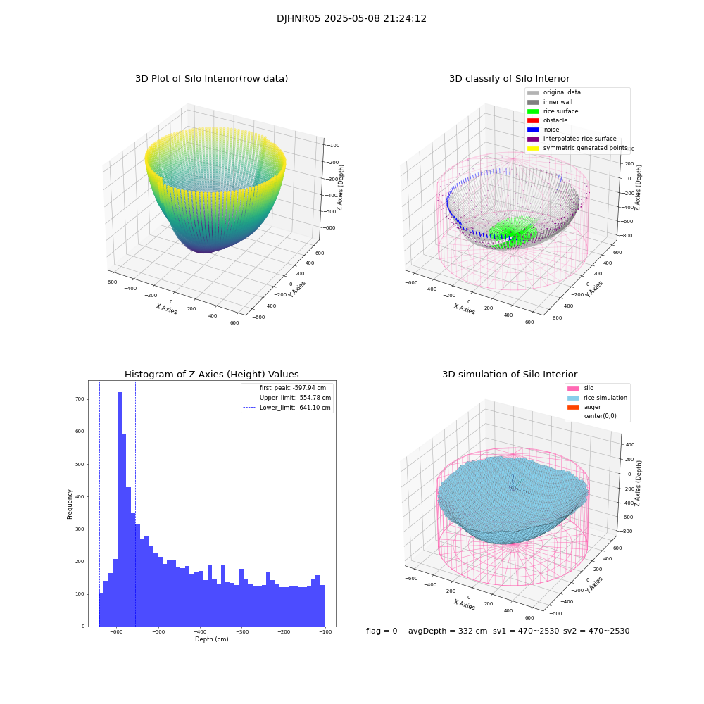 lidar visual vms_img