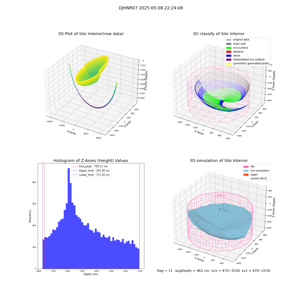 lidar visual vms_img