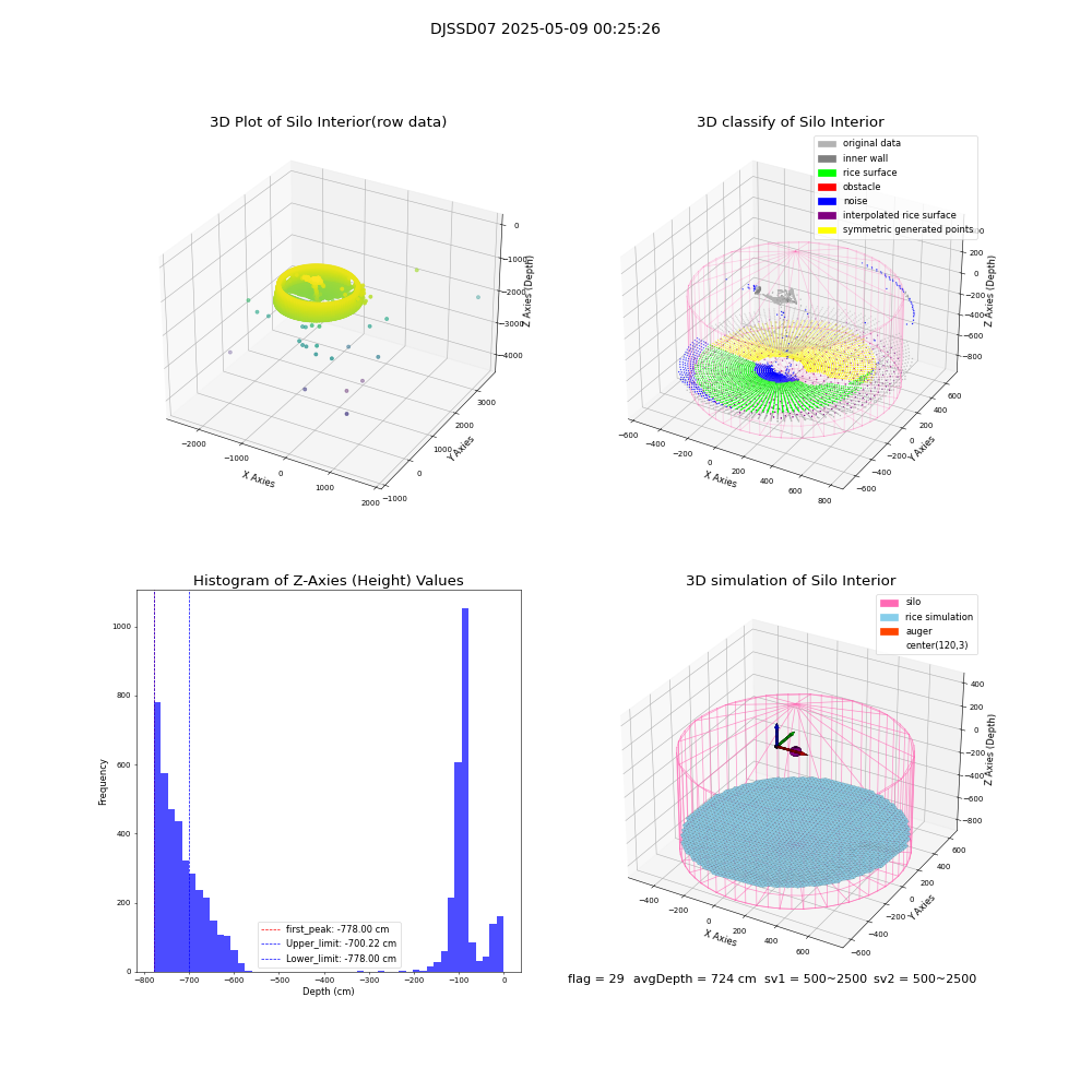 lidar visual vms_img