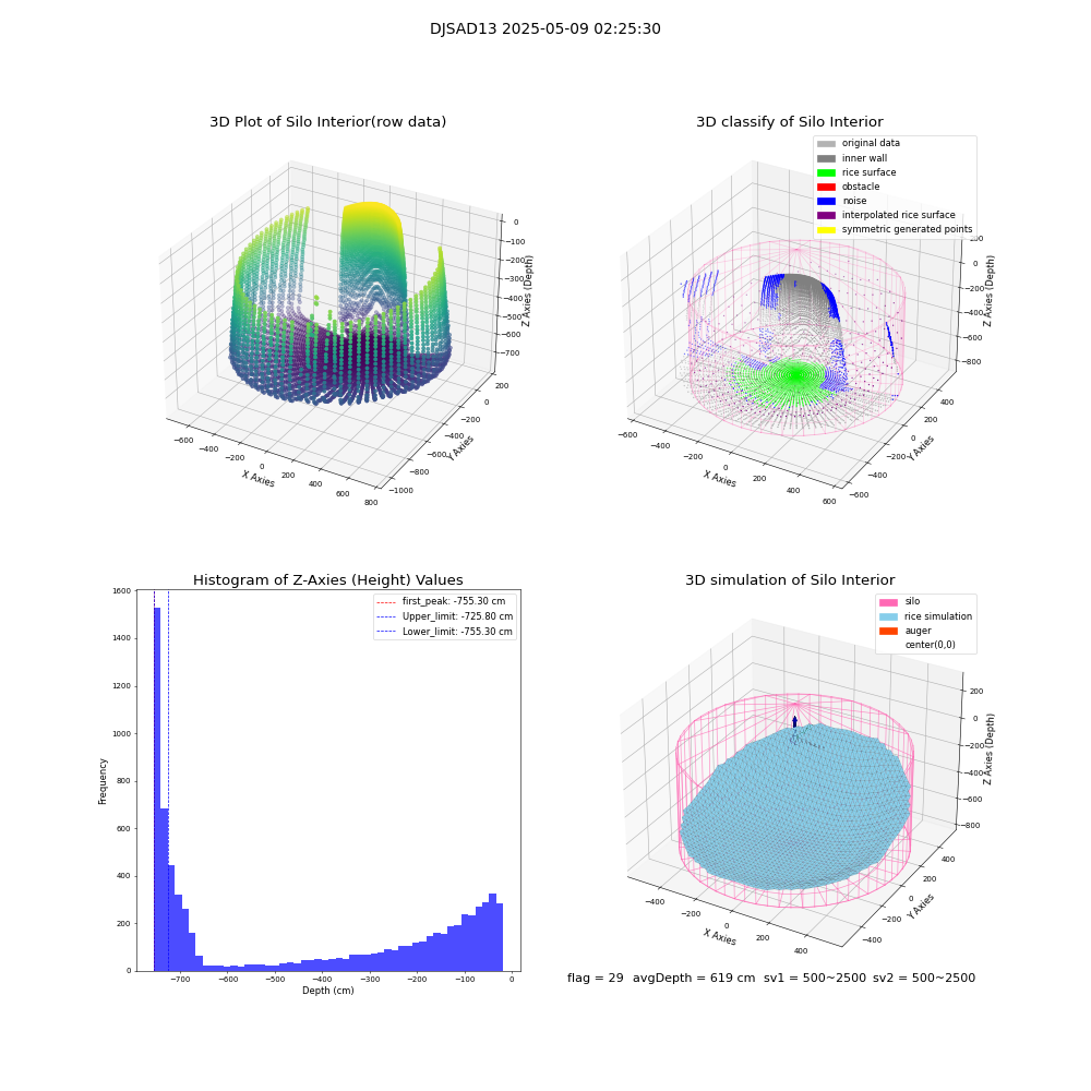 lidar visual vms_img