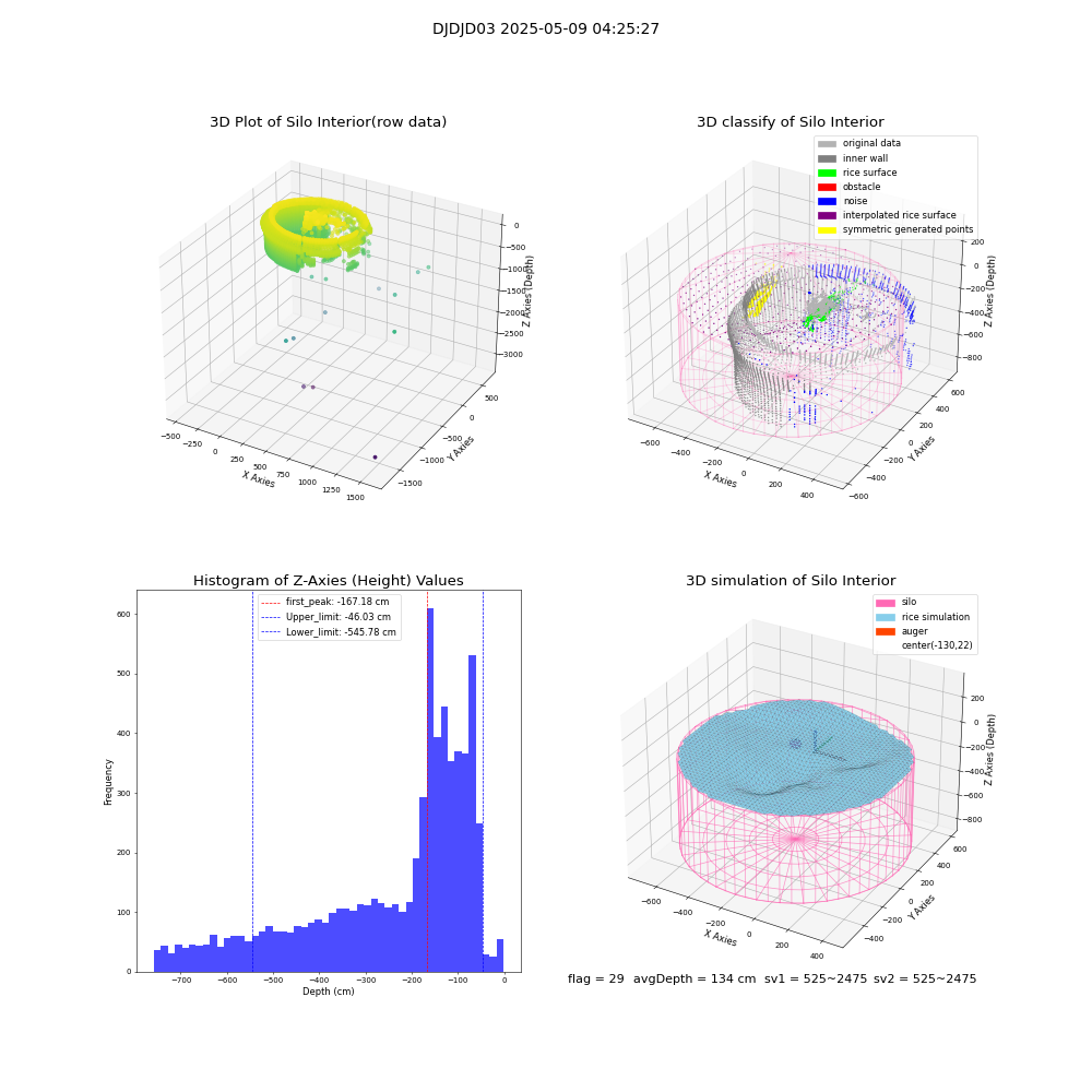 lidar visual vms_img