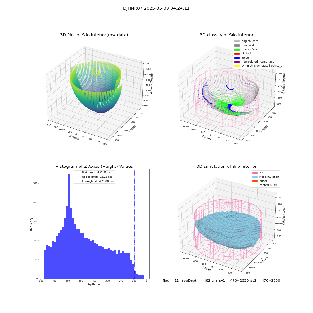 lidar visual vms_img