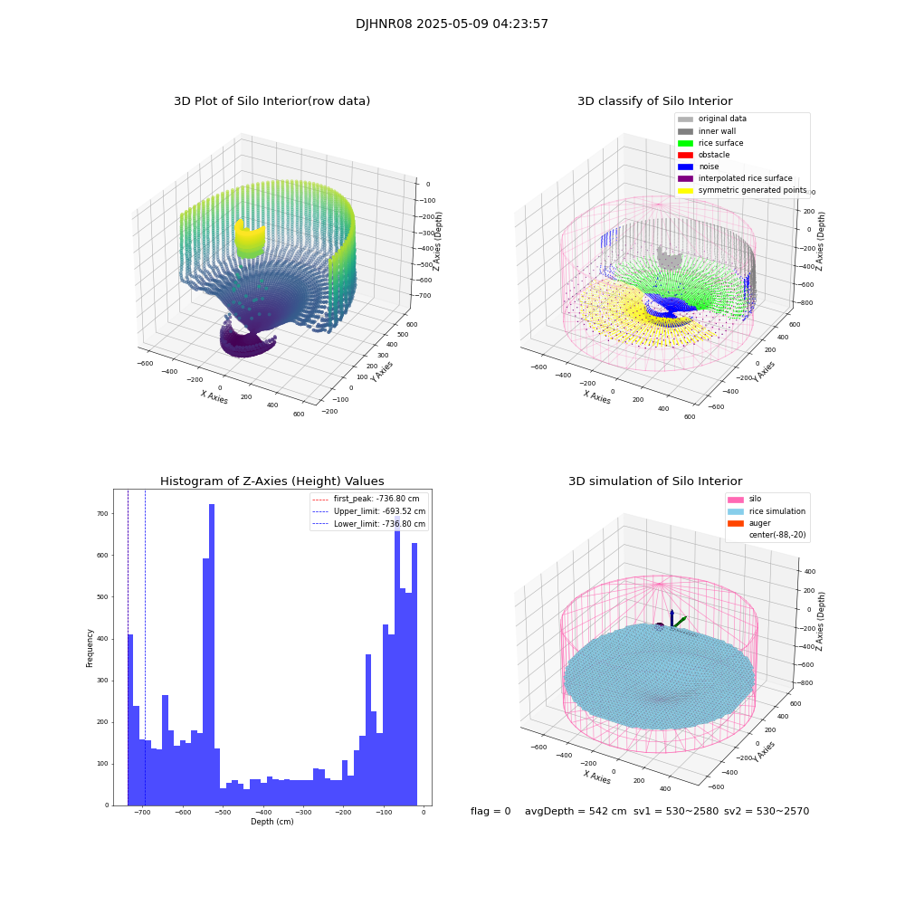 lidar visual vms_img
