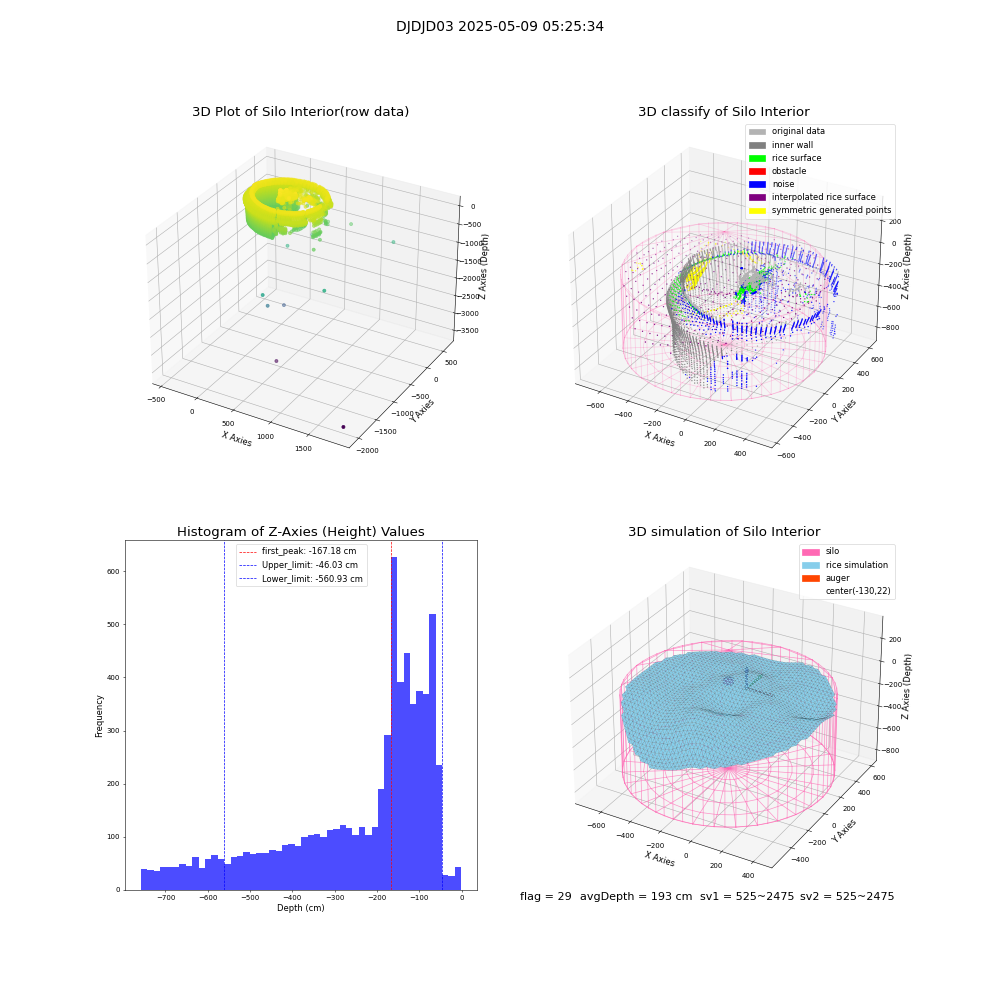 lidar visual vms_img