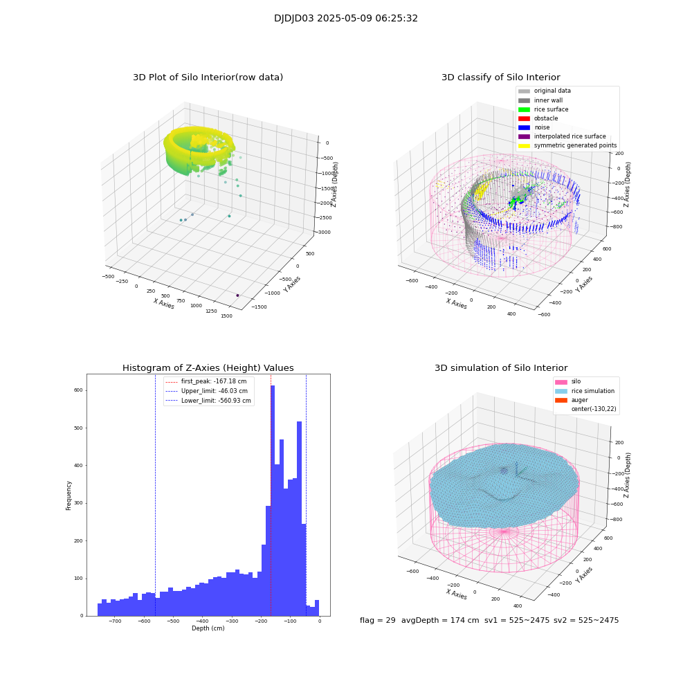 lidar visual vms_img
