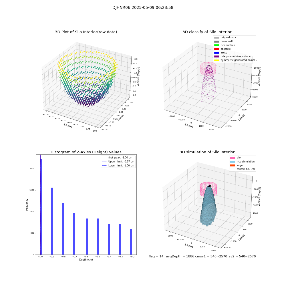 lidar visual vms_img