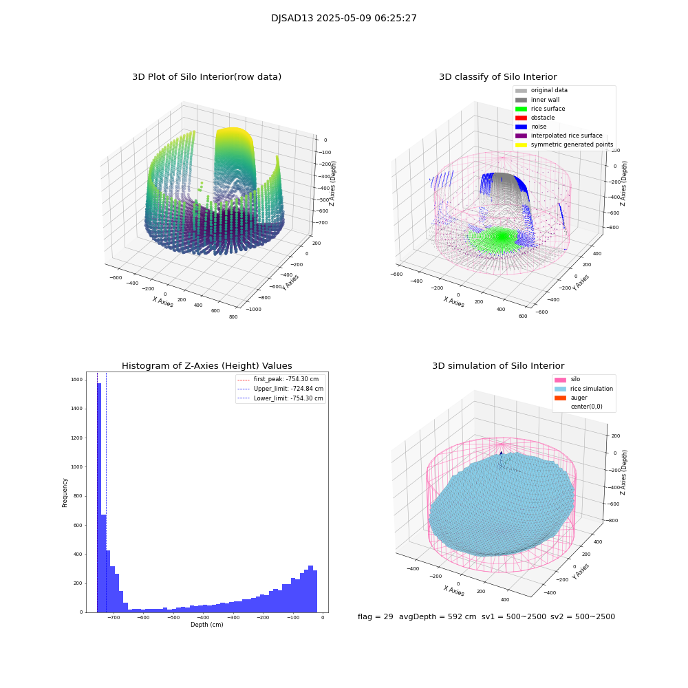 lidar visual vms_img
